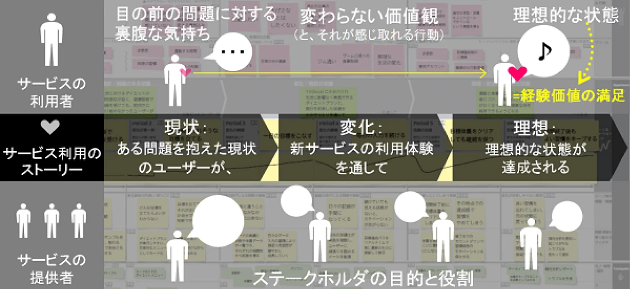 ExperiencePlot