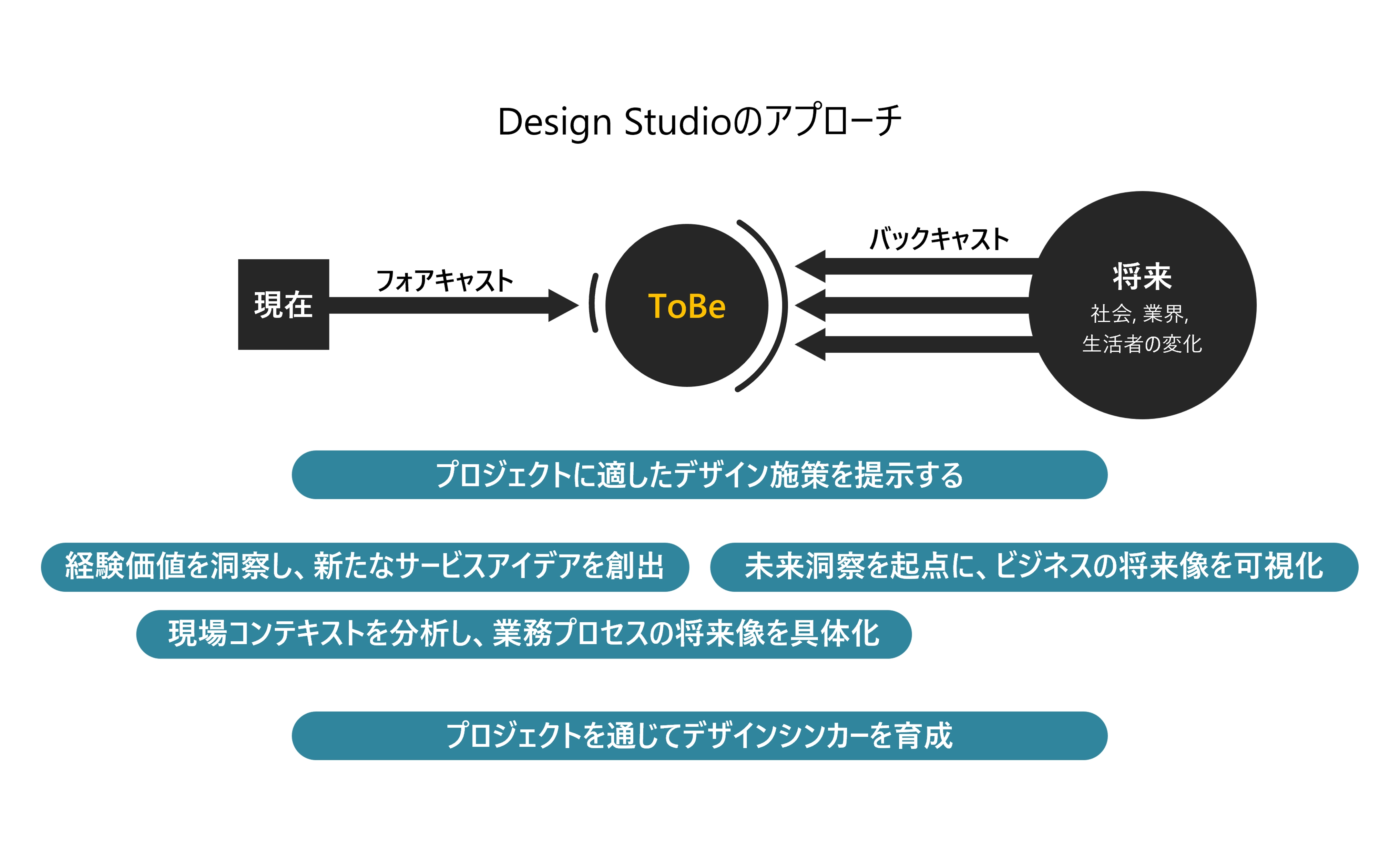 Design StudiõAv[`