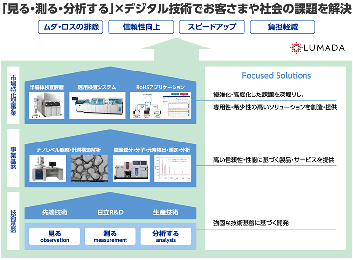 uEE͂v×fW^Zpŉۑ