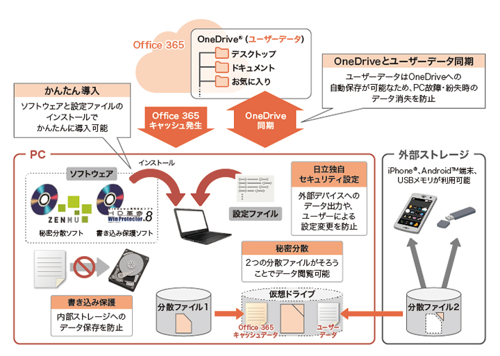 }FPCf[^閧U^ZLeBT[rX̊Tv