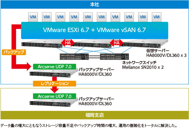 }FuHCI\[V for VMware vSANvKpVVXe