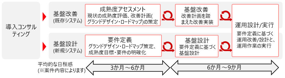 �T�[�r�X�K�p�̗���