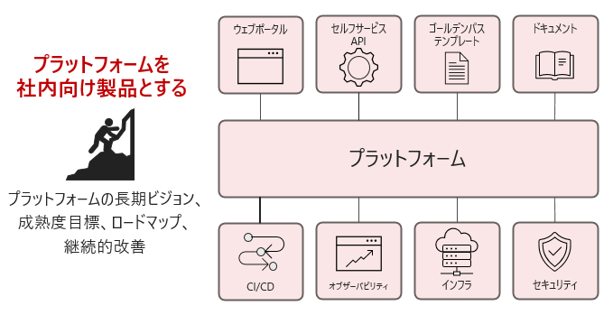 �v���b�g�t�H�[��