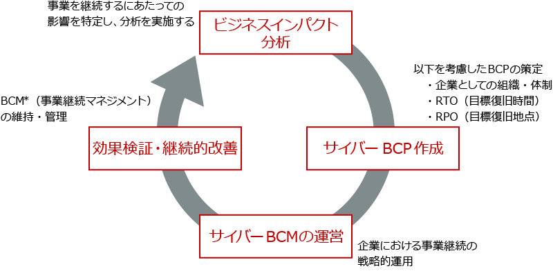 rWlXCpNǵ˃TCo[BCP쐬˃TCo[BCM̉^cˌʌ؁EpIPbZLeBKoiX̌vZXiTCo[BCP̗j