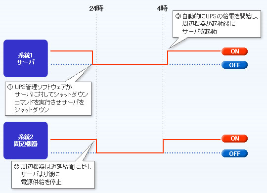 摜@^C~O`[g