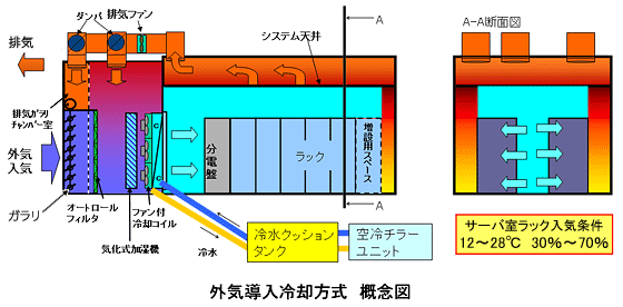 OCp̊Tv