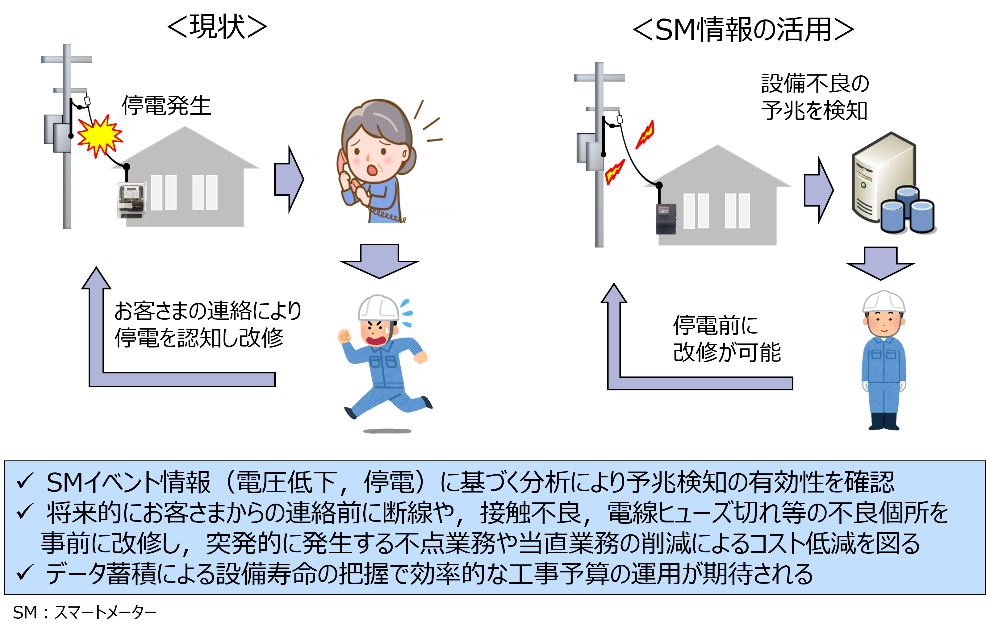 �������ȉ���d�\�����m�V�X�e���̓����ɂ��������E���x���̃C���[�W