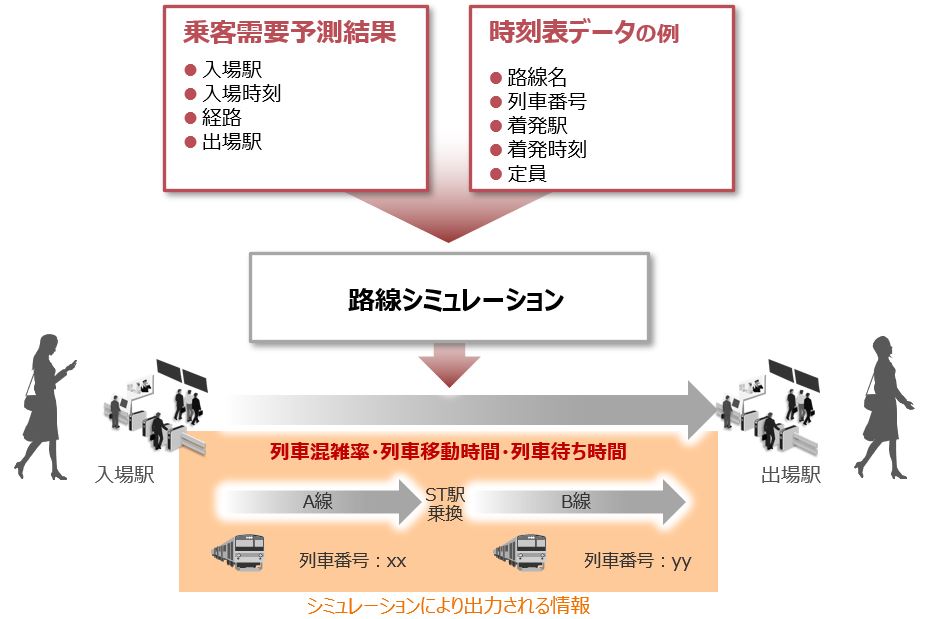 人流予測情報提供サービス特長図２