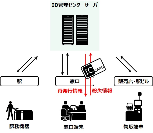 ICJ[hԌVXẻ}łB