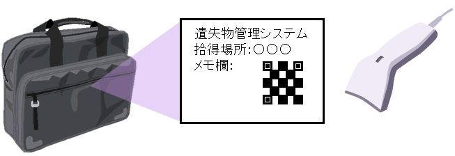 ⎸Ǘ\[V@o[R[hǂݎ