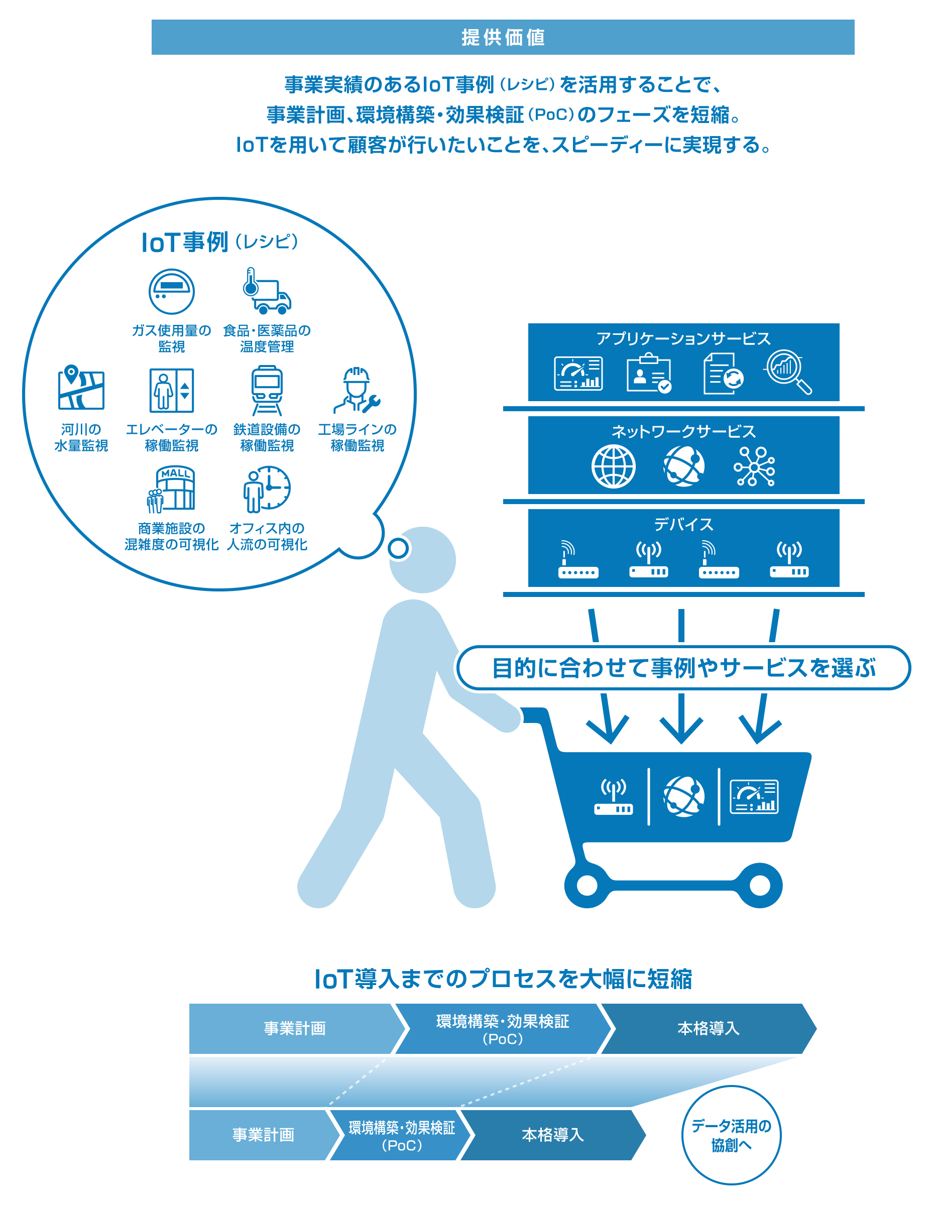 Hitachi Global Data Integration Hitachi Global Data Integration Connect