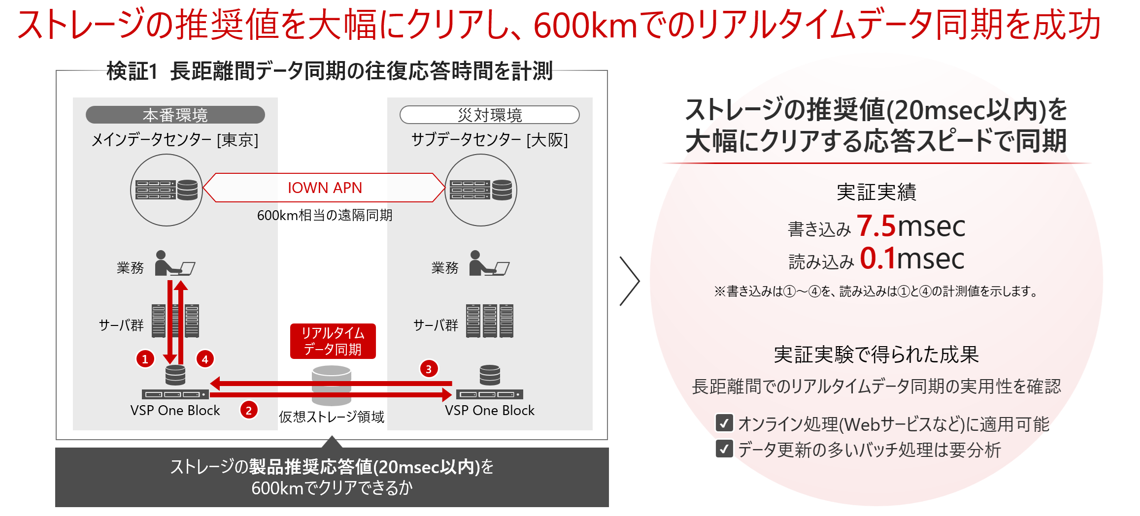 VSP̐l啝ɃNAA600Kmł̃A^Cf[^𐬌