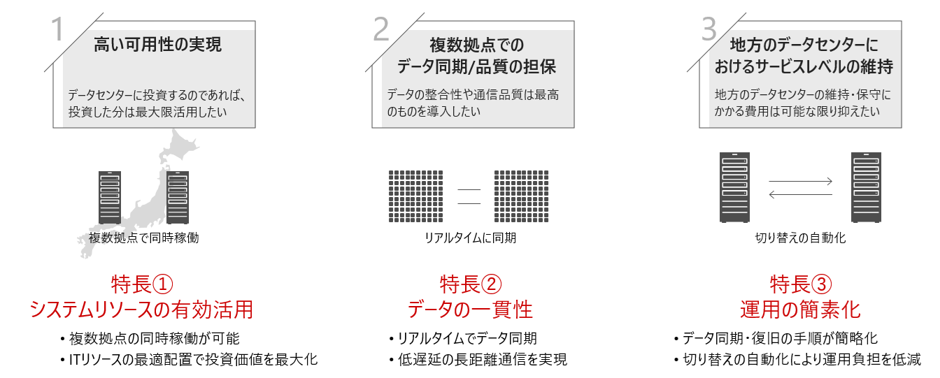 Borderless Data Share3̓