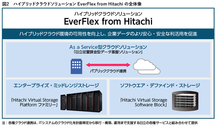 }2@nCubhNEh\[V EverFlex from Hitachi ̑S̑