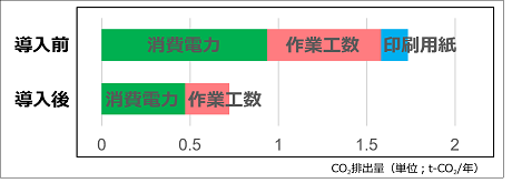 OCO2roʁACO2팸̃Ot