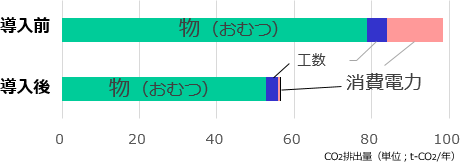 OCO2roʁACO2팸̃Ot