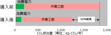 OCO2roʁACO2팸̃Ot