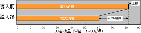 OCO2roʁACO2팸̃Ot