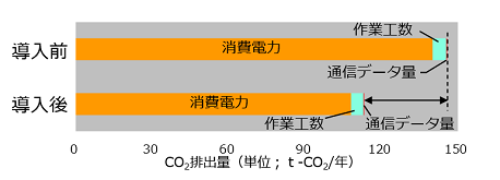 OCO2roʁACO2팸̃Ot