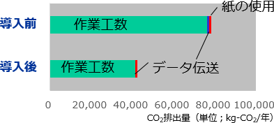 OCO2roʁACO2팸̃Ot