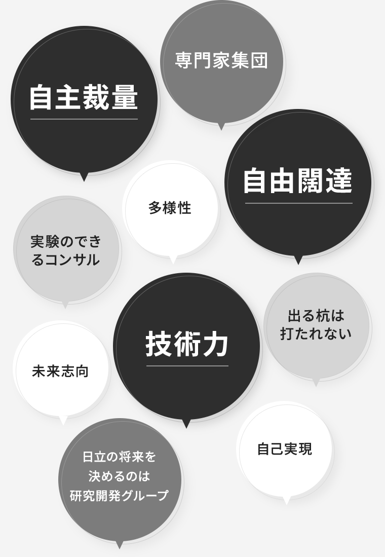出る杭は打たれない / 自由闊達 /日立の将来を決めるのは研究開発グループ / 技術力 / 未来志向 / 専門家集団 / 自己実現 / 自主裁量 / 多様性 / 実験のできるコンサル