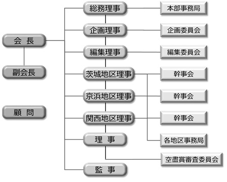 日立返仁会組織