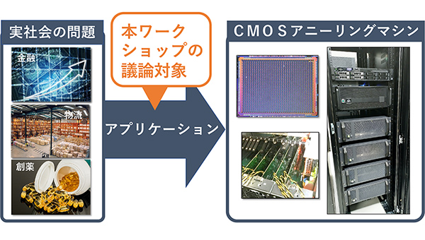 本ワークショップの議論対象