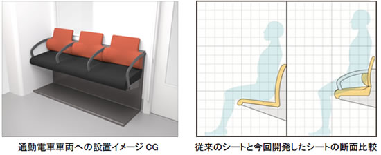 通勤電車車両への設置イメージCG、従来のシートと今回開発したシートの断面比較