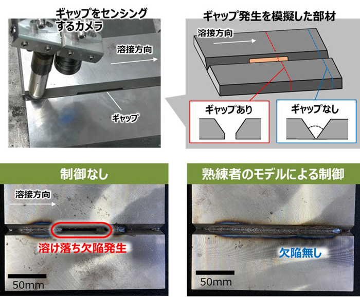 図１ 溶接熟練者のノウハウデジタル化による自動化