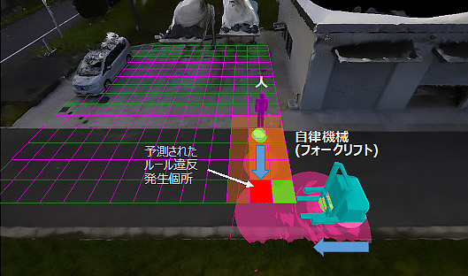 図１ 人と自律機械の動きをセンサで検知し、衝突などの危険を予測