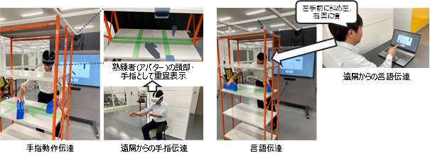 図3　手指動作伝達と従来技術（言語伝達）の比較