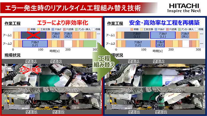 2本のアームが移動しながら穴あけとアンカーボルト挿入を行う工程において、片方のアームでエラーが発生した場合のリアルタイム工程組み替え技術適用有無の比較（動画）