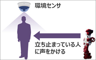 環境センサ連動型人物検知