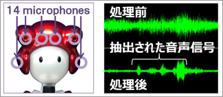 雑音に頑健な音声処理