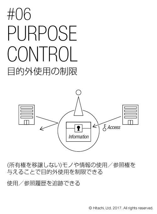 目的外使用の制限