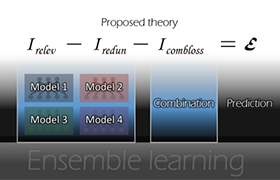 情報理論に基づく，アンサンブル学習の基本原理の解明