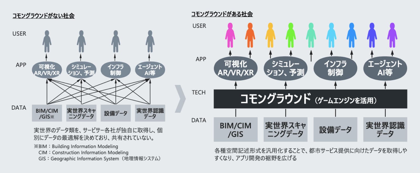 コモングラウンドの特徴や価値の明確化から貢献。様々なパートナーと成長する基盤をつくる イメージ