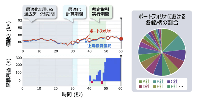 ペア・トレードに適切なポートフォリオを数秒で構築 イメージ3