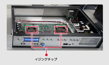 第1世代のCMOSアニーリングマシンとそこに搭載されたイジングチップの写真