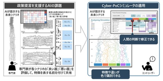 誰もがデータサイエンティストになれるツールとしての脱炭素シナリオシミュレータ イメージ2