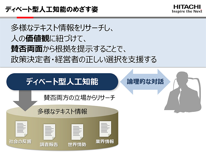 ディベート型人工知能のめざす姿