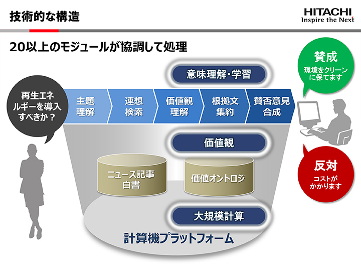 技術的な構造