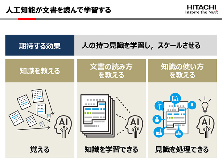 人工知能が文書を読んで学習する