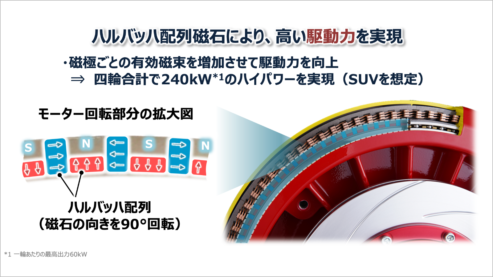 ハルバッハ配列磁石により、高い駆動力を実現イメージ