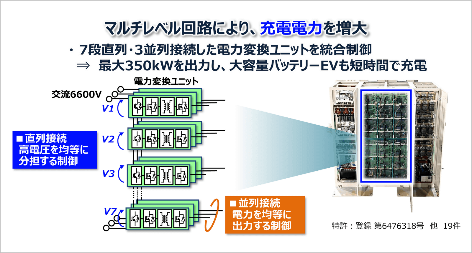 マルチレベル回路の制御イメージ