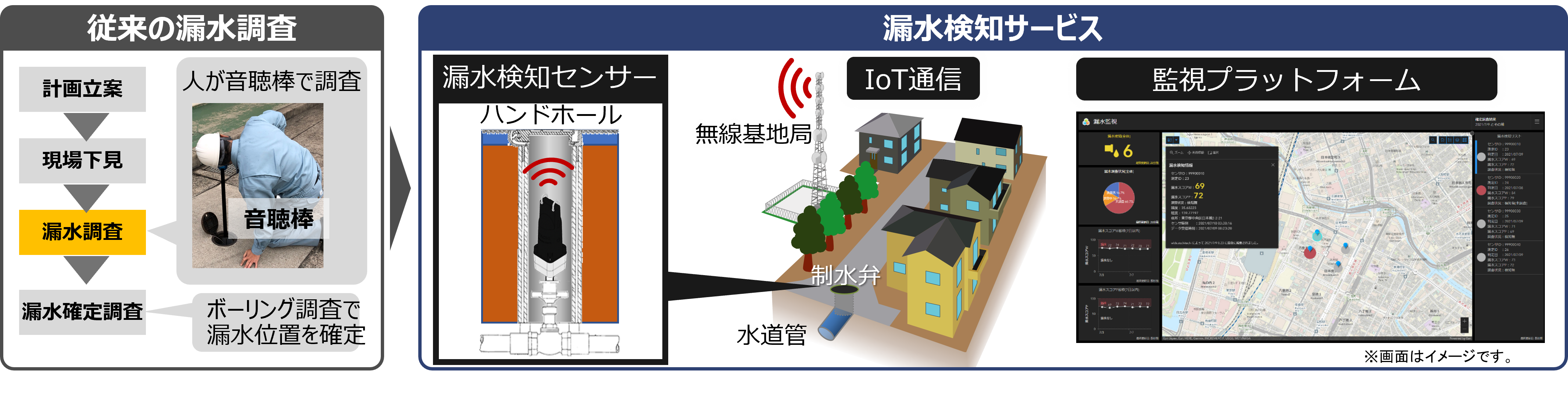 日本の水の課題を現実的に解く イメージ2