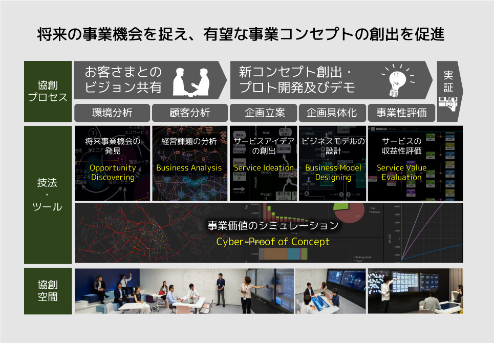 顧客協創方法論NEXPERIENCEの概要を示す図