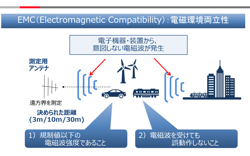 コンデンサの接続点を千鳥構造にすることで、特性の良いフィルタが作れることを発見 イメージ