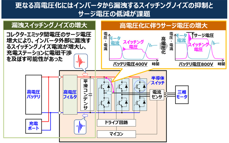 コンデンサの接続点を千鳥構造にすることで、特性の良いフィルタが作れることを発見 イメージ2