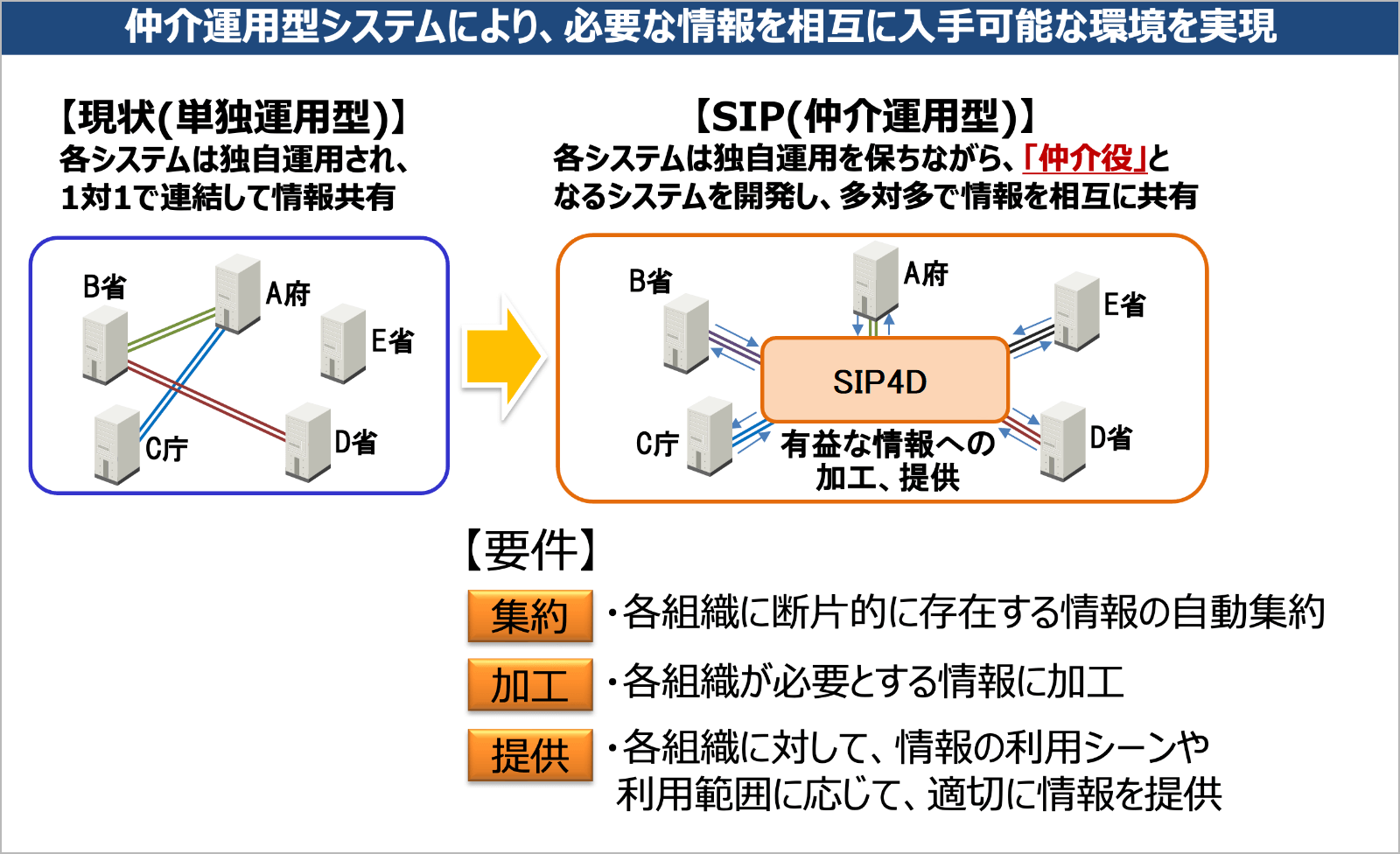 研究対象として「防災」に取り組む イメージ